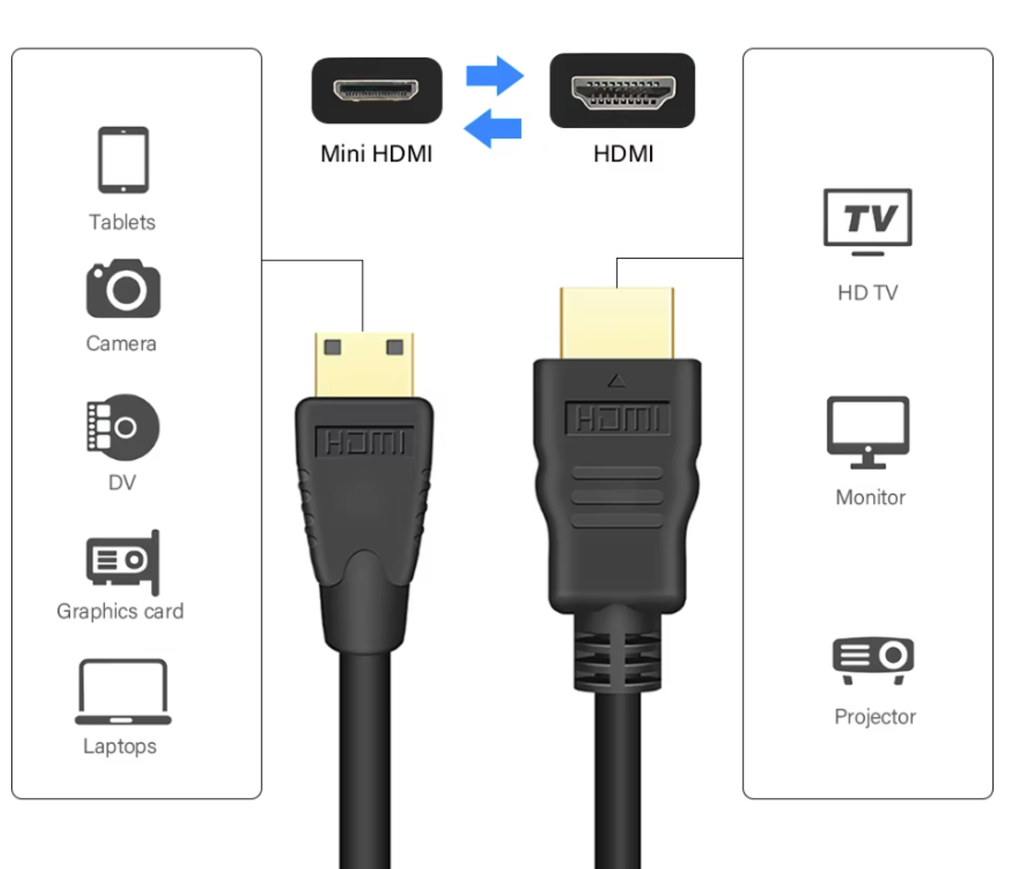 Cable HDMI a MINI HDMI macho a MINIHDMI 1080P HD Adaptador convertidor 2M